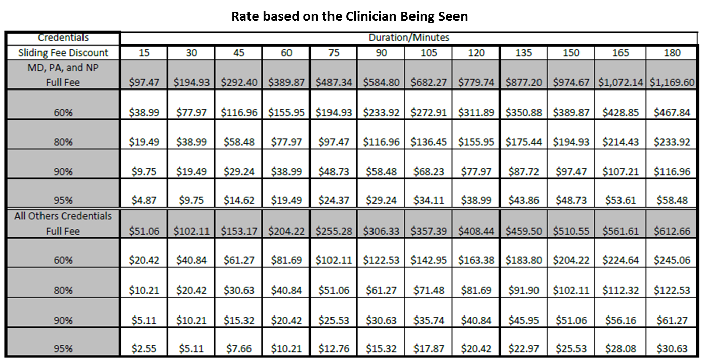 SF_DiscountChart